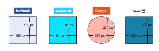 Social Media profile picture image size